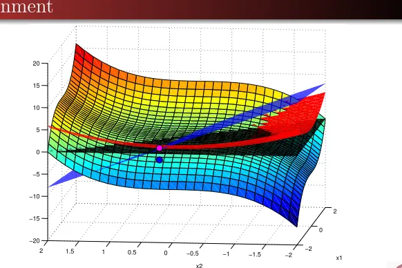 Figure : Assignment with solution