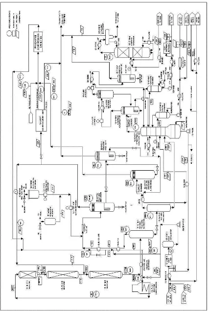 Gambar 5.1 Process Flow Diagram AHU 