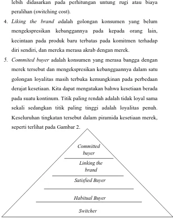 Gambar 4. Piramida Brand Loyalty (Duriant,  dkk, 2001). 
