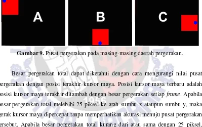 Gambar 9. Pusat pergerakan pada masing-masing daerah pergerakan. 