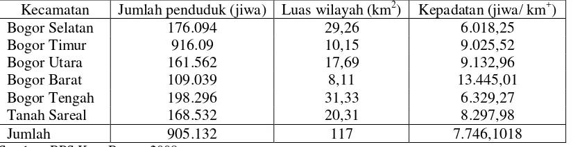 Tabel 7. Jumlah Penduduk Kota Bogor Per Kecamatan Tahun 2007