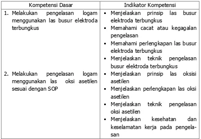 Tabel 1. SK-KD teknik dasar pengelasan 