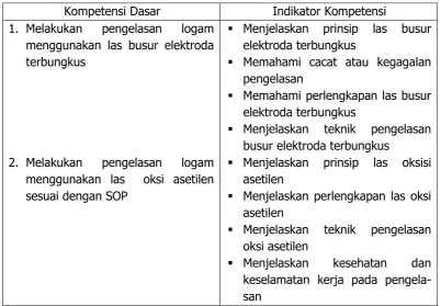 Tabel 1. SK-KD teknik dasar pengelasan 
