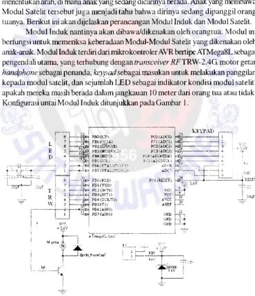 Gambar 1 Untm Modul Induk 