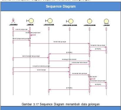 Gambar 3.17 Sequence Diagram menambah data golongan