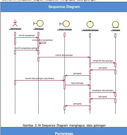 Gambar 3.18 Sequence Diagram menghapus data golongan 