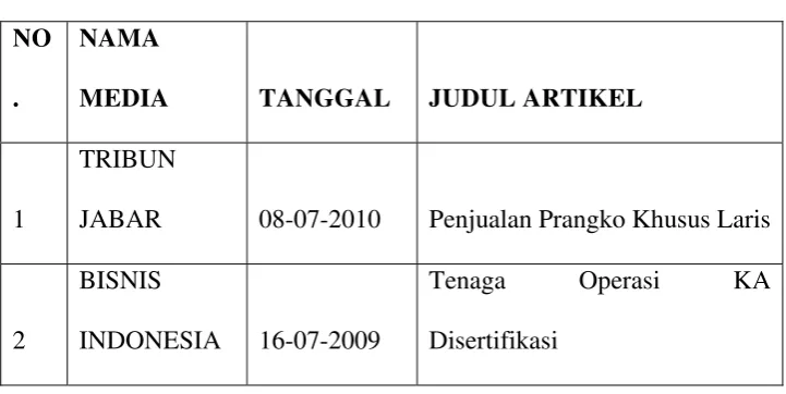 Tabel 2.2 
