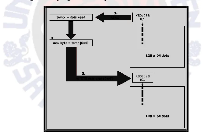 Gambar 7. Contoh Pemberian Data 10101011biner 