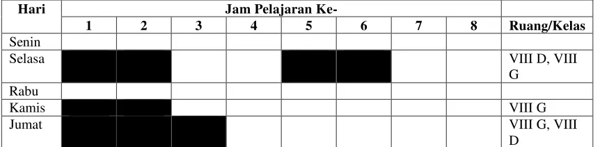 Tabel 03. Pelaksanaan praktik mengajar 