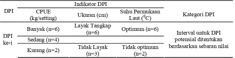 Tabel 11 Penilaian indikator DPI