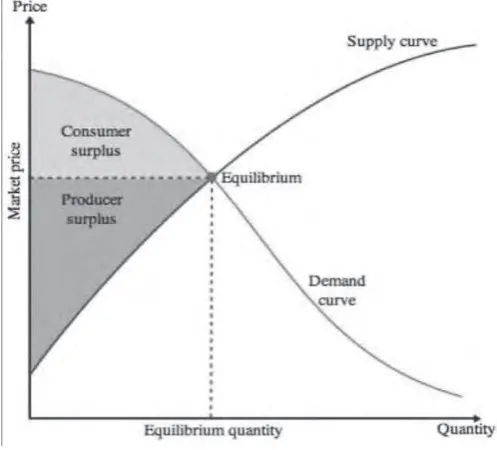 Gambar 6.2 model supply-demand