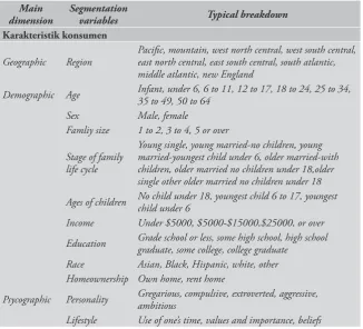 Tabel 3.1 Contoh segmentation base
