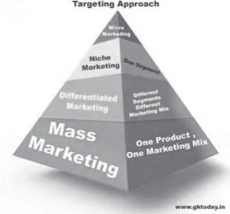 Gambar 3.3 market targeting 