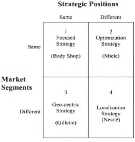 Gambar 3.5 Segmentation based-positioning strategy