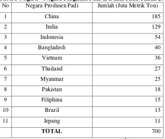 Tabel 3 Negara – Negara Penghasil Padi di Dunia Pada Tahun 2005