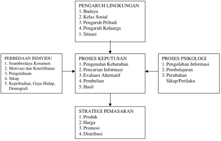 Gambar 2.