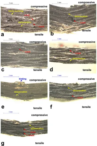 Fig. 7. Optical images of failed interply hybrid composite laminates under ﬂexural loading: (a) H1, (b) H2, (c) H3, (d) H4, (e) H5, (f) H6, and (g) H7.