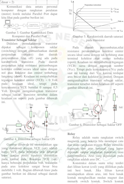 Gambar 3. Gambar Komunikasi Data Komputer dan Parallel Port 