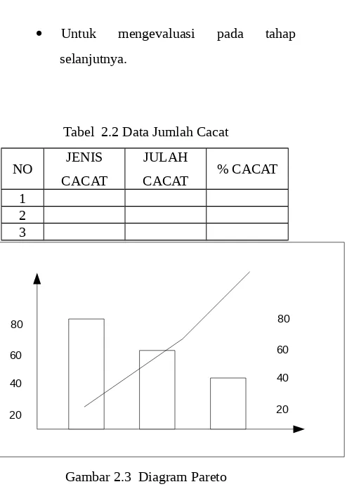 Tabel  2.2 Data Jumlah Cacat