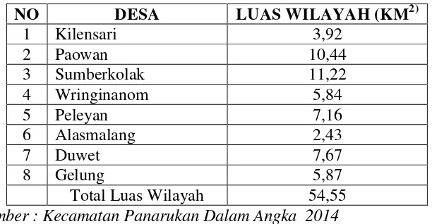 Tabel 4.1 Desa dan Luas Wilayah di Kecamatan Panarukan Tahun 2014 