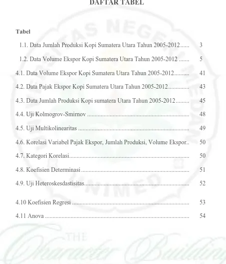 Tabel 1.1. Data Jumlah Produksi Kopi Sumatera Utara Tahun 2005-2012 ......  
