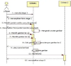 Gambar III. 22 Sequence Diagram Stage 1 