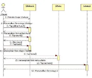 Gambar III. 24 Sequence Diagram Stage 2 bermain 