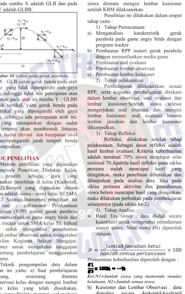 Gambar 10.Vektor pada gerak parabola 