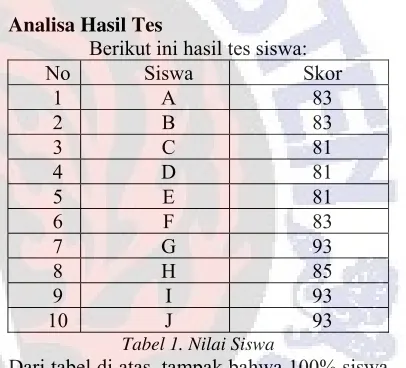 Tabel 1. Nilai Siswa 