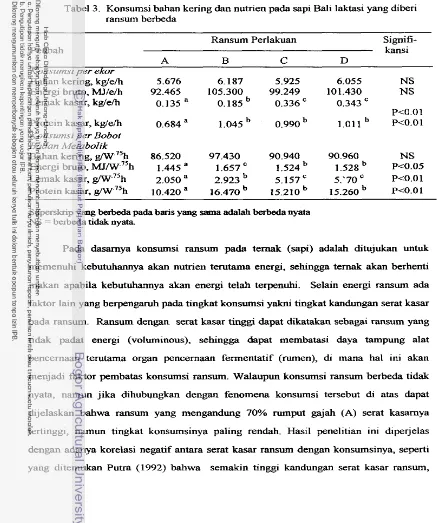 Tabel 3. Konsumsi bahan kering dan nutrien pada sapi Bali laktasi yang diberi 