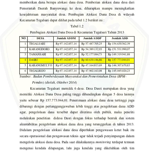 Tabel 1.2 Pembagian Alokasi Dana Desa di Kecamatan Tegalsari Tahun 2013 