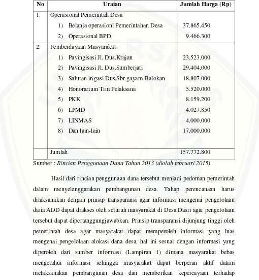 Tabel 4.3 Rincian Penggunaan Alokasi Dana Desa Tahun 2013 