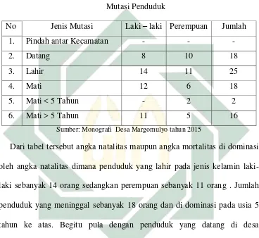 Tabel 3.8 