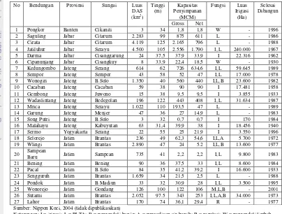Tabel 7. Karakteristik bendungan-bendungan tinggi (> 30 m) di Pulau Jawa 