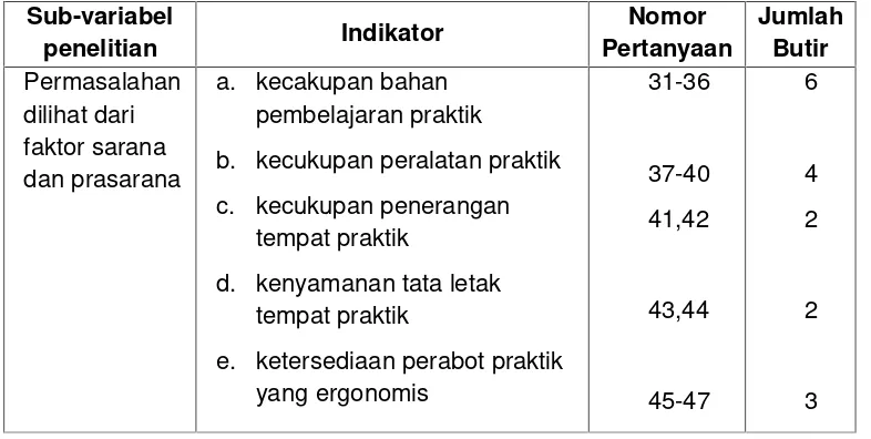 Tabel 7. Kisi-kisi instrumen untuk guru (faktor sarana dan prasarana)