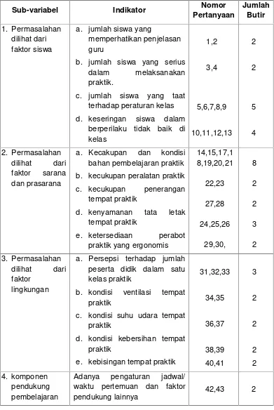 Tabel 10. Kisi-kisi instrumen untuk siswa