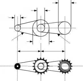 Gambar Rangkaian elemen sistem transmisi 