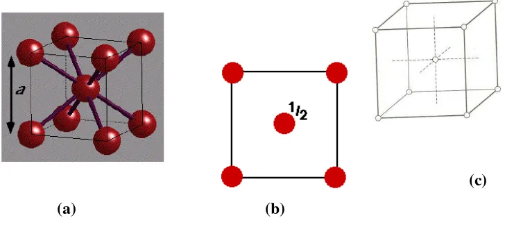 Figure 2.1: The structure of a body-centered cubic metal: model shows the location of the atom centered, (a) the full solid sphere model, (b) the point (c) The positions of the centers of the atoms in one unit cell of the BCC [14] 