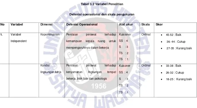 Tabel 3.2 Variabel Penelitian 