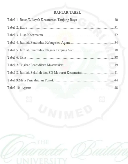 Tabel 1. Batas Wilayah Kecamatan Tanjung Raya.........................................