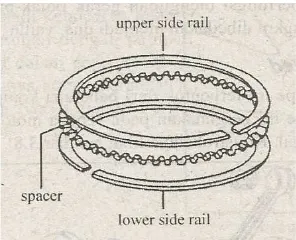 Gambar 2.4 Cincin Torak(Suratman, M, 2002 )