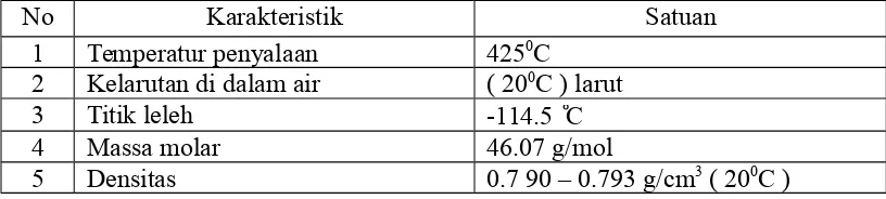 Tabel 2.3 Data Sfesifikasi Etanol(Merek KgaA, 2013)