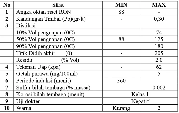 Tabel. 2.1. Spesifikasi Premium (Keputusan Dirjen Migas No. 940/34/DJM/2002)
