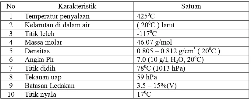 Tabel 2.3. Data Sfesifikasi Etanol (Sumber, Merek KgaA, 2013)