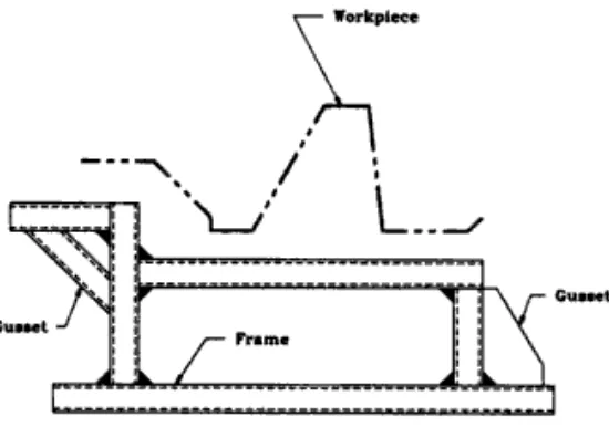 Figure 2.1: Typical beginning of a fixture design layout. 
