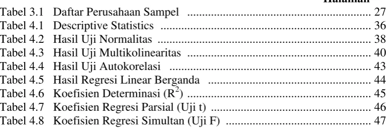 Tabel 3.1   Daftar Perusahaan Sampel   .............................................................