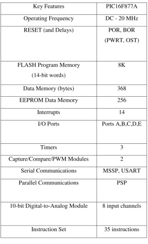 Table 2.1: PIC16877A Key Features [3] 