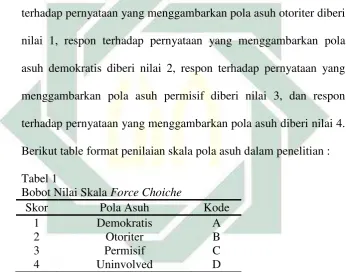 Tabel 1  Bobot Nilai Skala Force Choiche 