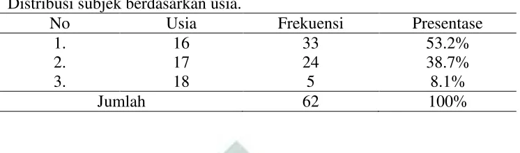 Tabel 11 Distribusi Posisi Subjek dalam Keluarga 