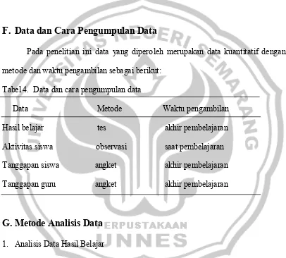 Tabel 4.  Data dan cara pengumpulan data 